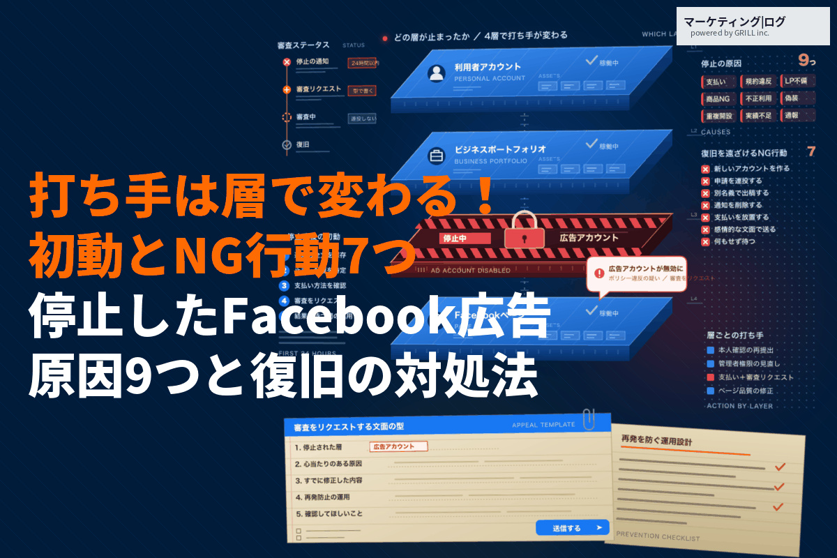 Facebook広告でアカウント停止する原因とは？対処法と手順を徹底解説！