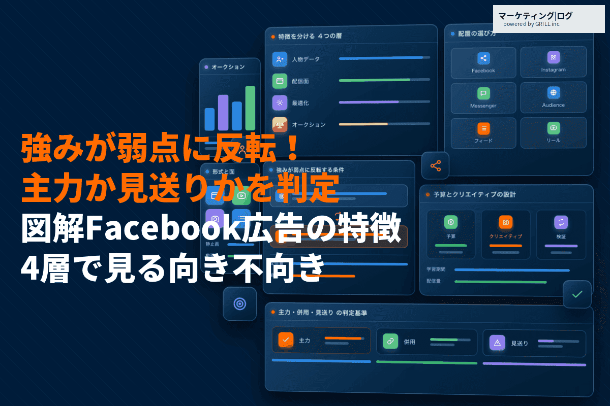 Facebook広告の特徴とは？商材の向き不向きの判定基準と強みが弱点に反転する条件を解説