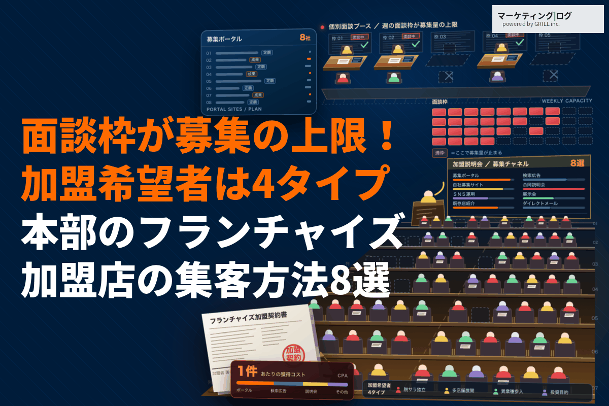 フランチャイズ加盟店募集の効率的な集客方法8選！募集ポータル比較と獲得コストの目安を解説