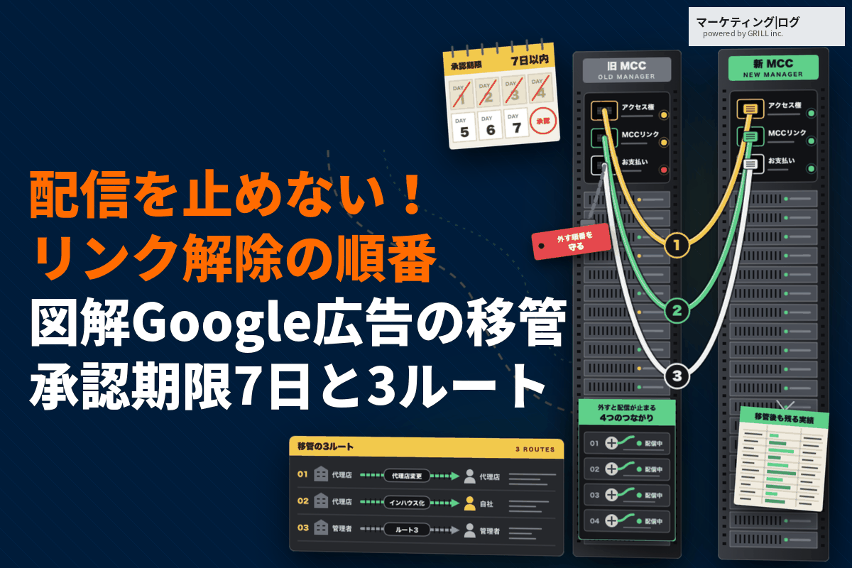 Google広告のアカウント移管の3つの方法！配信を止めないリンク解除の順番を徹底解説！