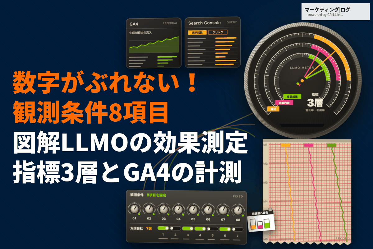 LLMO対策の効果測定で追うべき指標とGA4の計測手順！数字がぶれない観測方法を解説