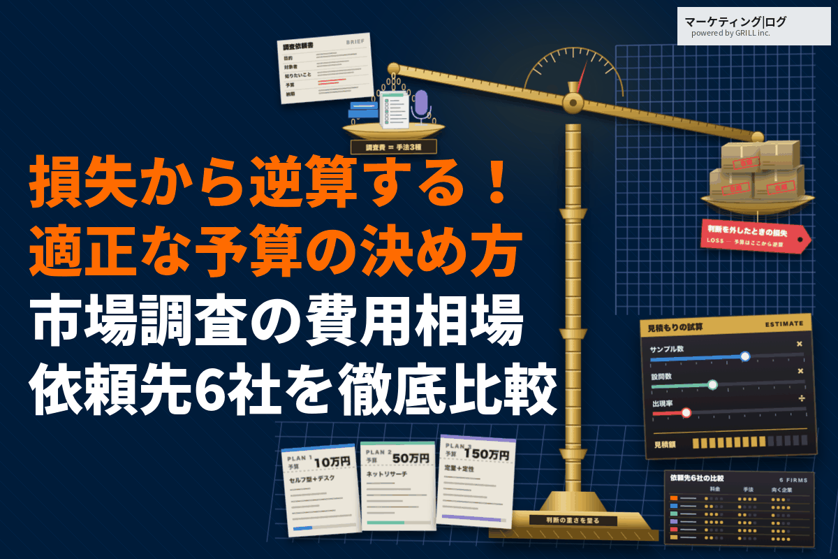 市場調査の費用相場と予算の決め方！判断を外したときの損失から逆算する適正額の考え方とは？