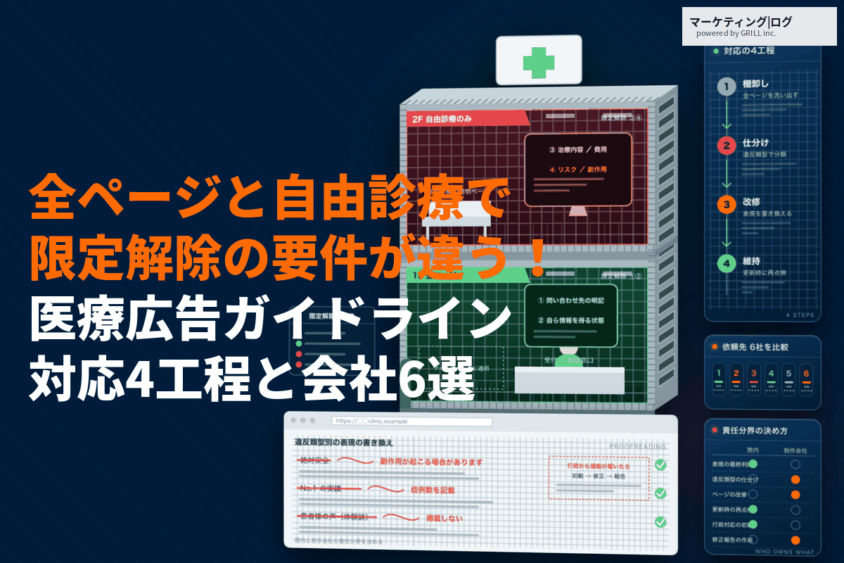 医療広告ガイドラインへの対応方法と注意点！限定解除の要件とおすすめ会社6選を徹底比較