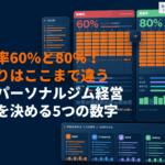 パーソナルジム経営で利益を出すのは難しい？稼働率と損益分岐点の目安を徹底解説