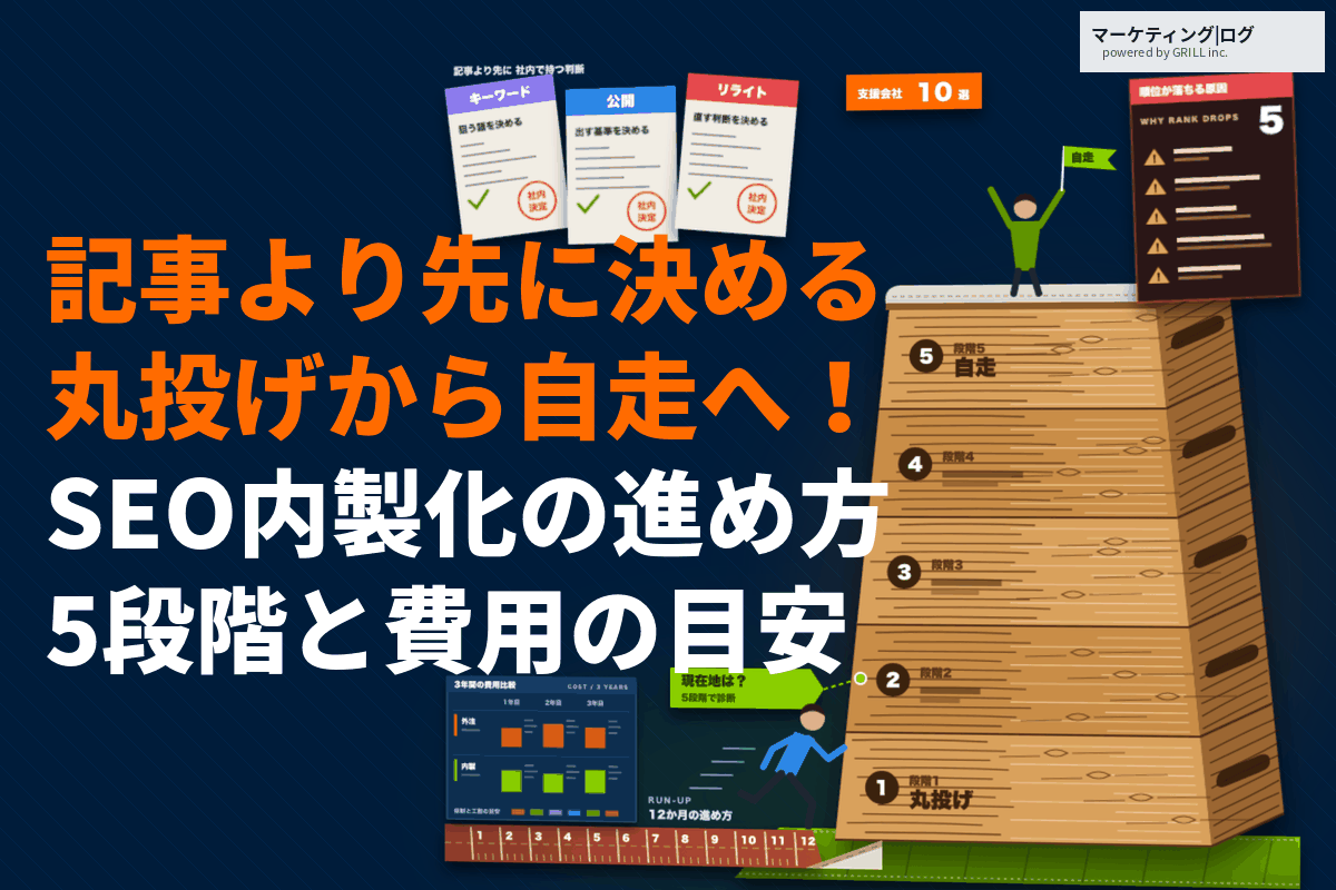 SEO内製化の進め方を段階別に徹底解説！記事より先に決めることと体制・費用の目安を大公開！