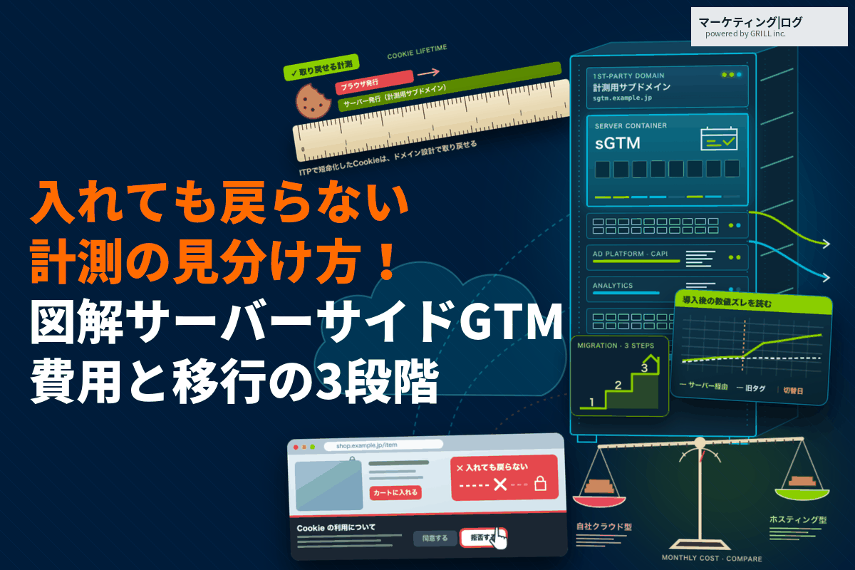 サーバーサイドGTMとは？導入方法や移行手順！入れても戻らない計測の見分け方を解説！