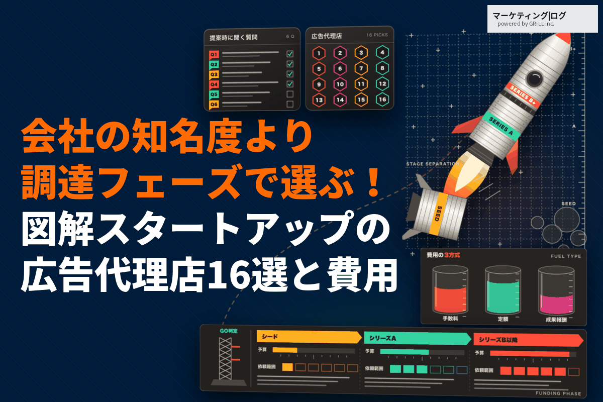 スタートアップにおすすめな広告代理店16選！資金調達フェーズ別の選び方と費用の目安