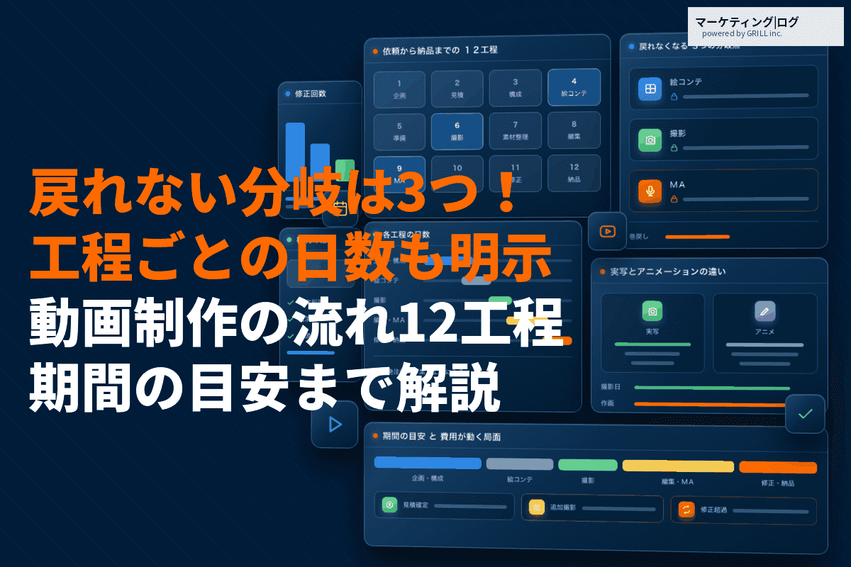 動画制作の流れの基本を12工程で解説！戻れなくなる3つの分岐点と制作期間の目安！