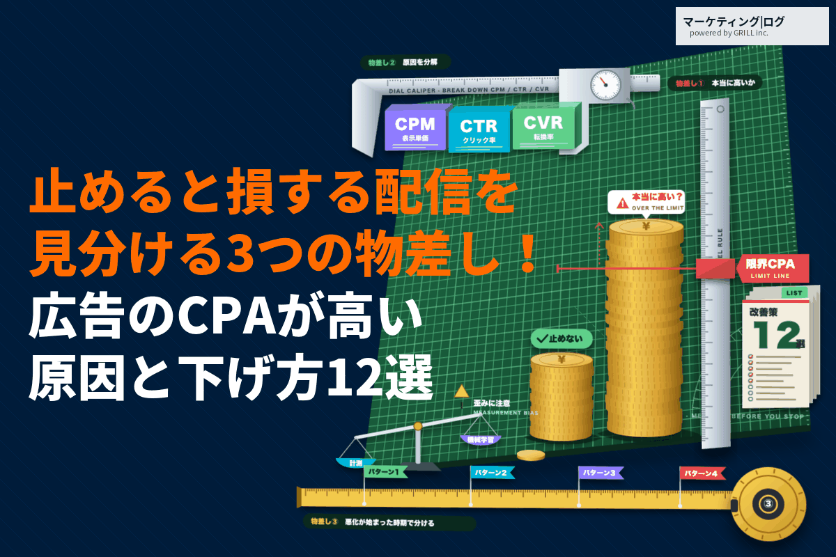 広告のCPAが高い原因と効果的な下げ方12選！止めると損する配信を見分ける3つの物差しとは？