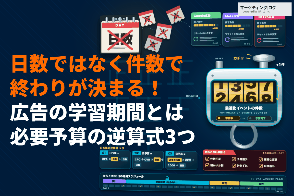 広告運用における学習期間とは？終わる日は日数ではなく件数で決まる！必要予算の逆算式も解説！