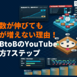 BtoBにおける効果的なYouTubeマーケティングとは？再生数は伸びても商談が増えない理由！