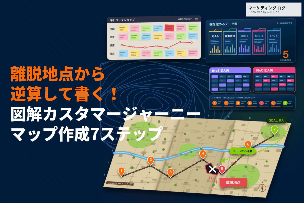 カスタマージャーニーマップの作成手順7ステップ！離脱地点から逆算する失敗しない書き方とは？