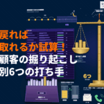 本当に効果のある休眠顧客の掘り起こし方法！LTV別の施策の費用対効果の試算方法まで！
