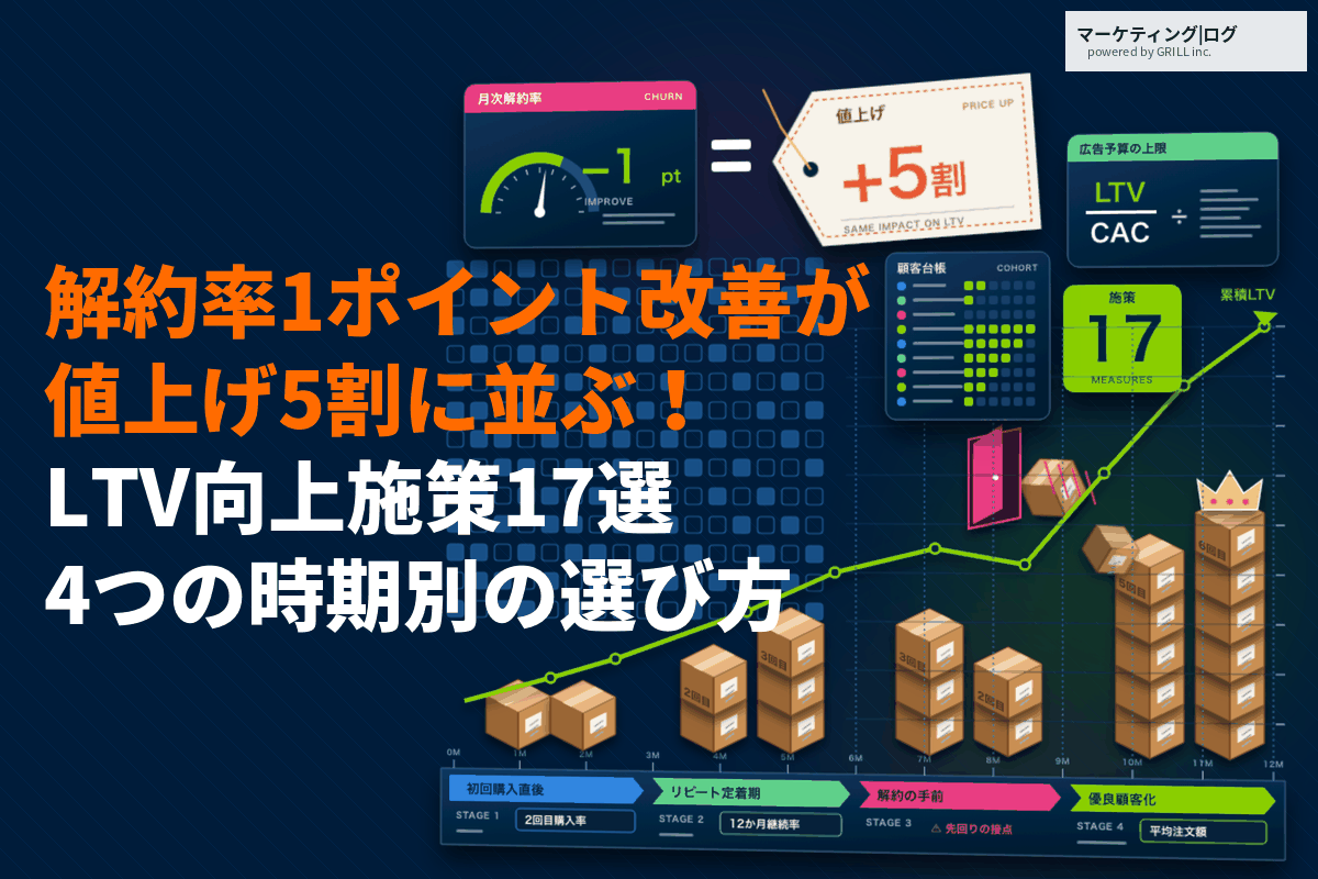 LTV向上に効果的なおすすめ施策17選！解約率の改善が値上げより効果が出る理由と施策の選定方法