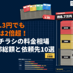 折込チラシの料金相場の目安とは？1枚3.3円でも総額は倍になる罠も！おすすめ依頼先10選まで！