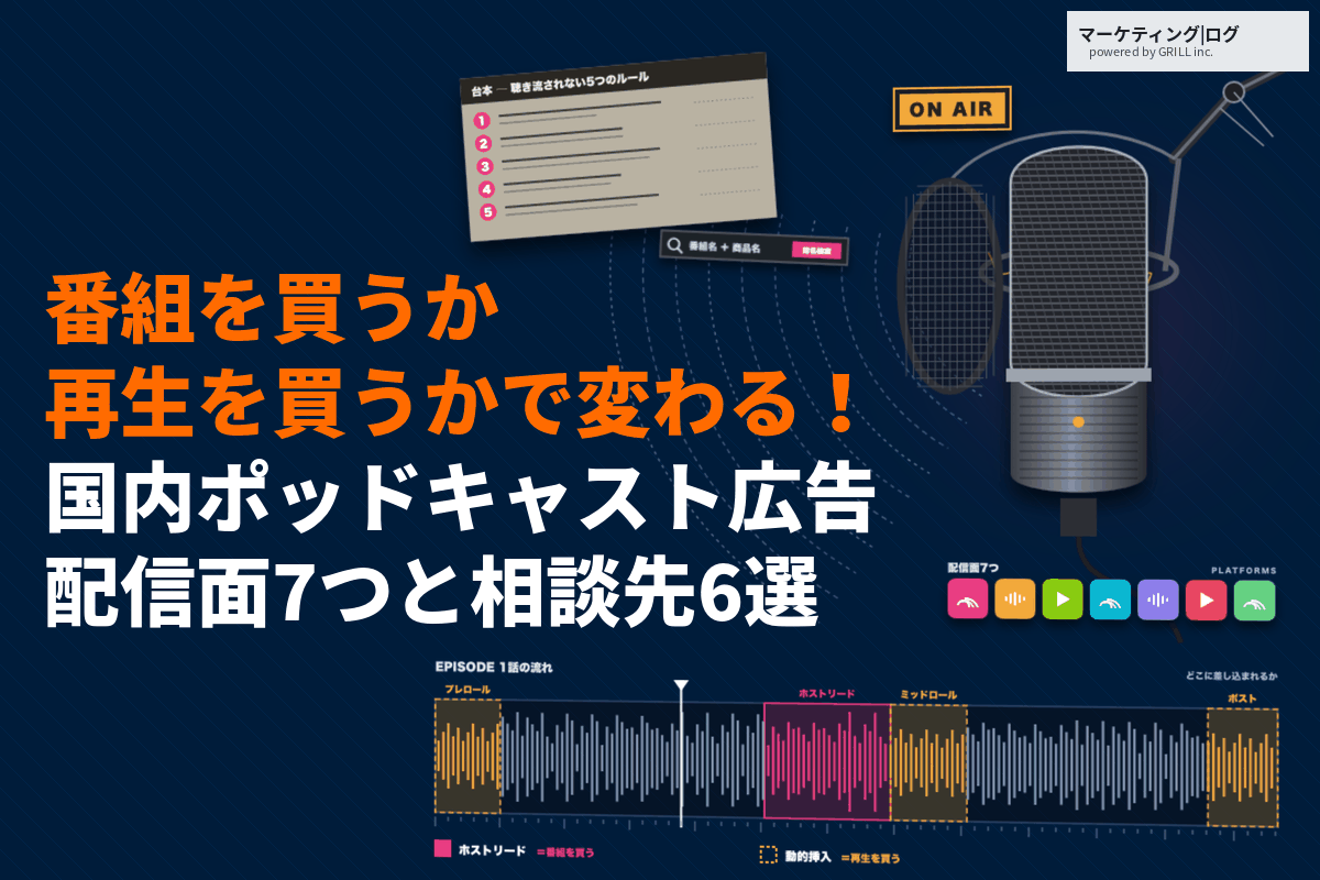 ポッドキャスト広告とは？2つの出稿方法と7つの配信面を比較！聴き流されない台本の作り方まで！
