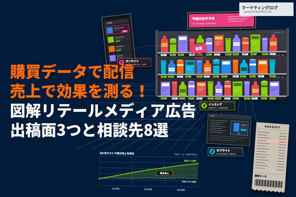 リテールメディア広告とは？出稿面の種類と失敗しない効果の測り方を徹底解説！