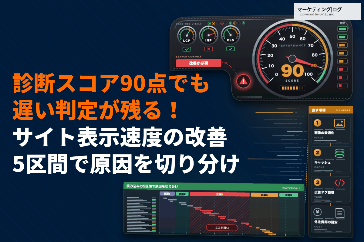 サイトの表示速度を改善する方法！90点でも「遅い」判定が残る原因と直す順番の決め方！