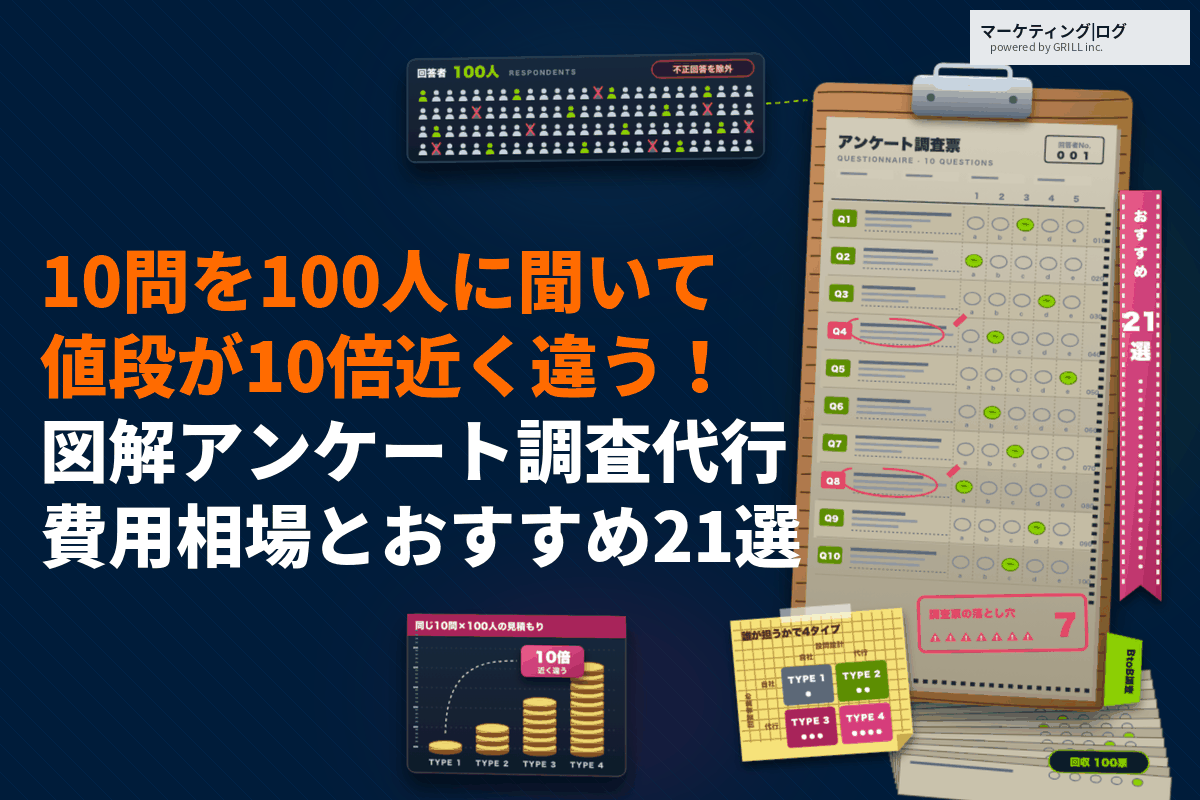アンケート調査代行の費用相場は？会社によって10倍近く料金が違う理由とおすすめ21社を徹底比較！