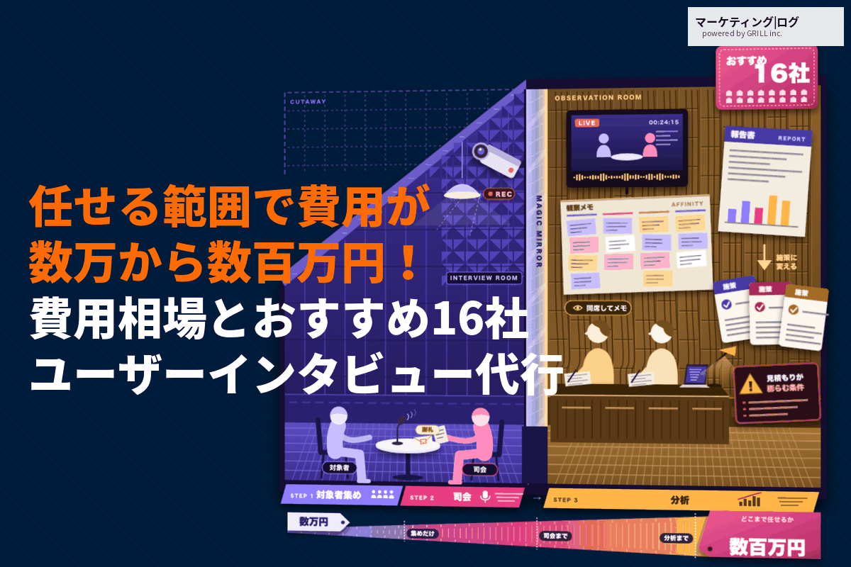 ユーザーインタビュー代行の費用相場の目安とは？依頼範囲の決め方とおすすめ会社16選！