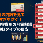 ホームページ保守費用の相場は月額いくら？9項目の内訳で払いすぎを防ぐ見直し方を解説！