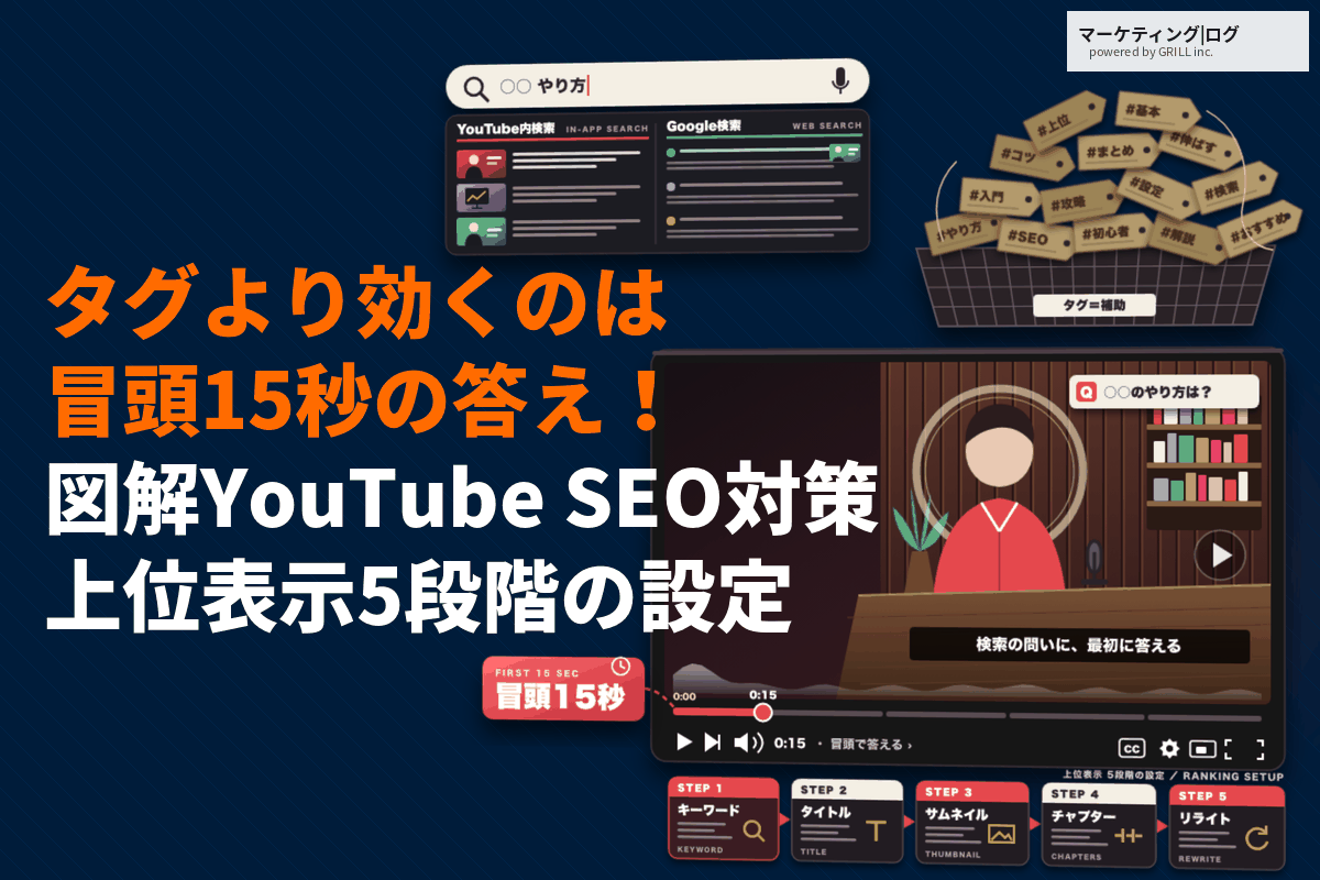 YouTubeにおけるSEO対策のやり方！タグより効く冒頭15秒と上位表示させる5段階の設定とは？
